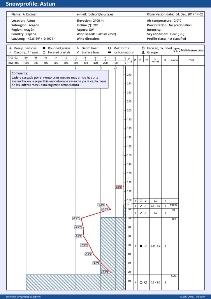 snow profile astun 4 diciembre