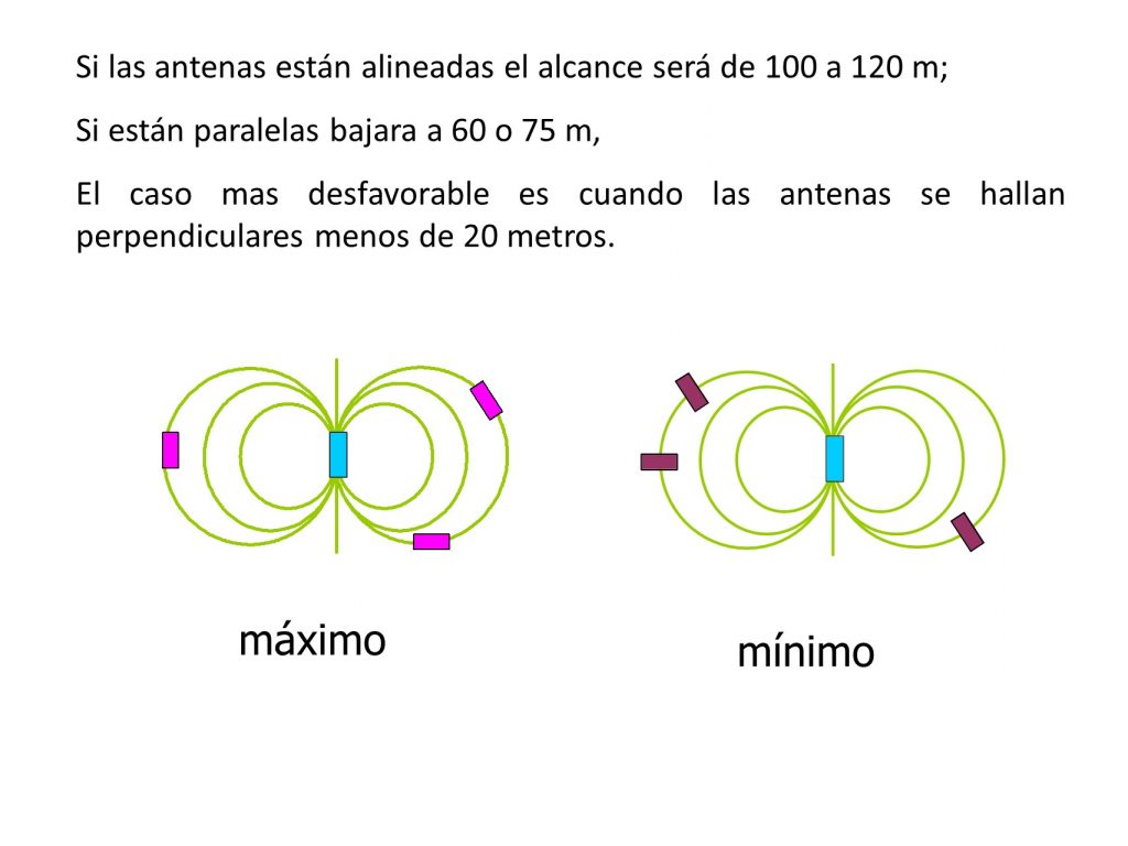 campo electromagnetico DVA