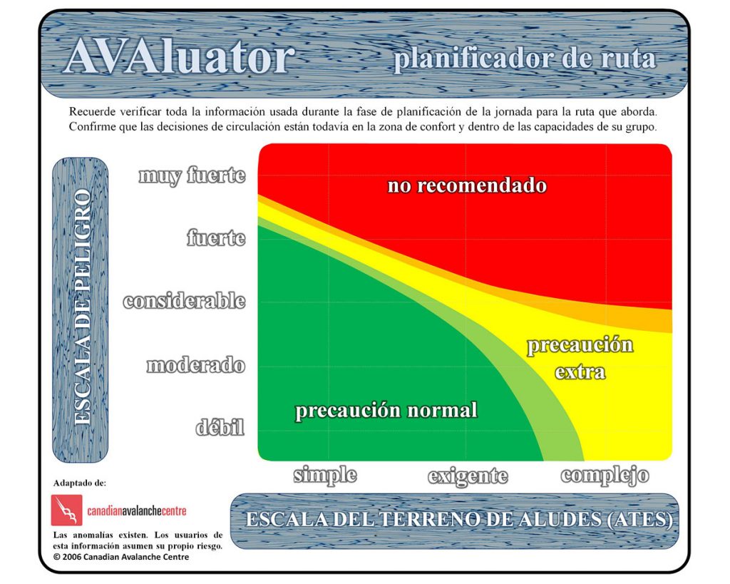 Avaluator 