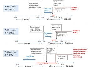 desfase horario