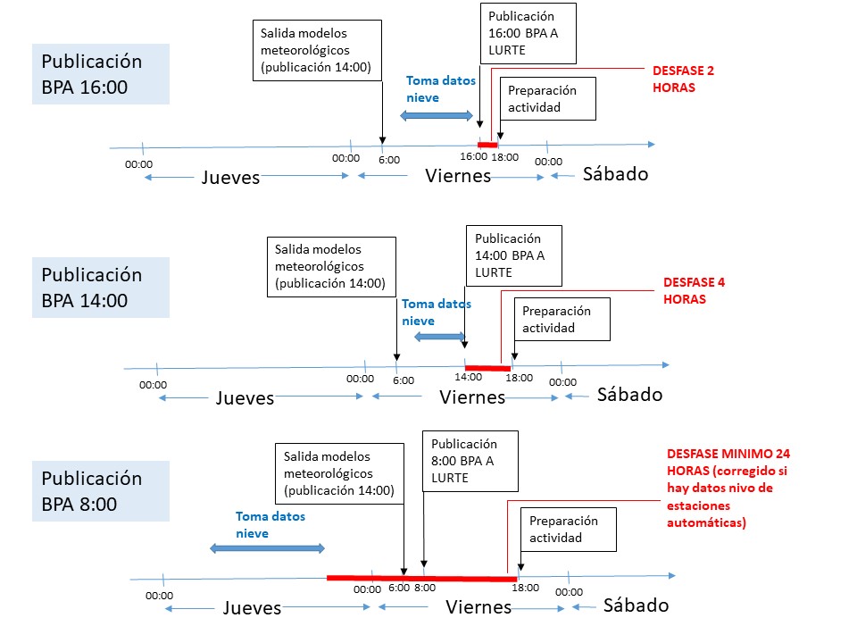 desfase horario