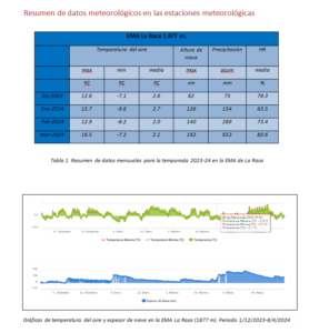 Resumen de datos meteorológicos en las estaciones meteorológicas