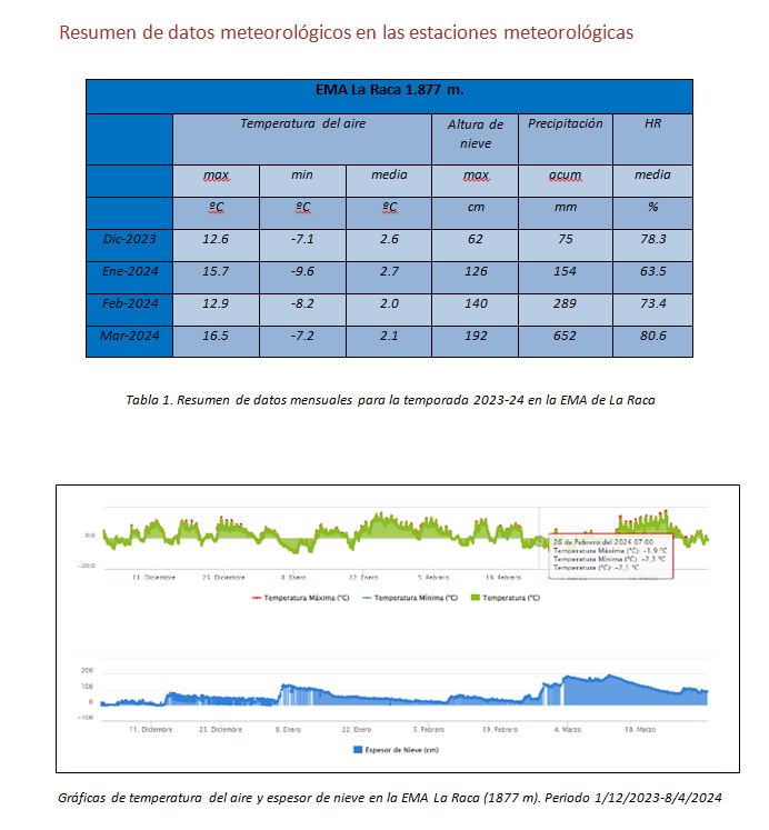  Resumen de datos meteorológicos en las estaciones meteorológicas