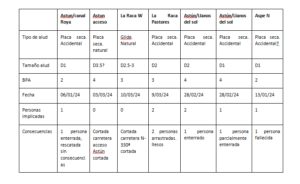 Actividad de aludes de la temporada en el valle del Aragón. Datos parciales a los que hemos tenido acceso
